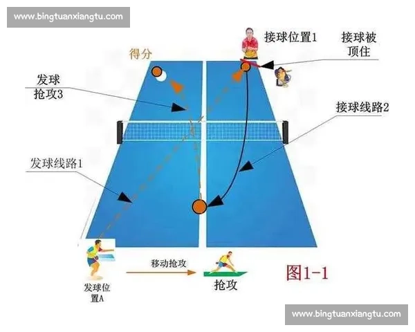 乒乓球比赛发球规则解析与注意事项详解
